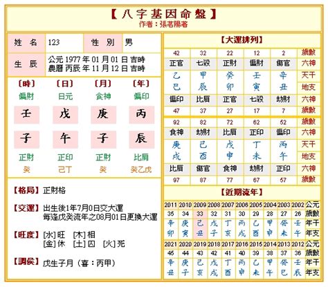 生日算命|免費八字算命、排盤及命盤解說，分析一生的命運